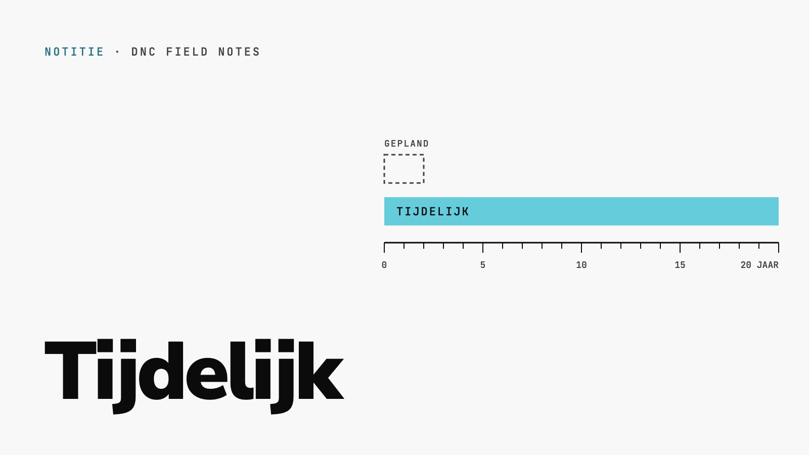 Een tijdelijke oplossing die twintig jaar blijft staan